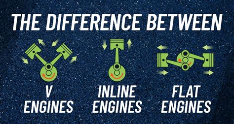 What is the difference between \\$V.